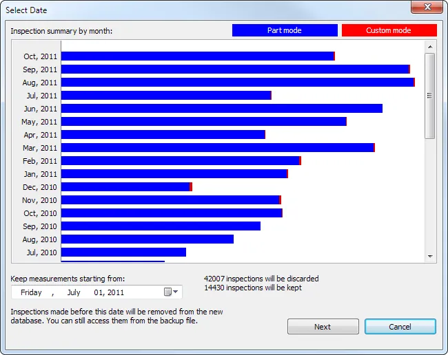 Selecting dates for deletion