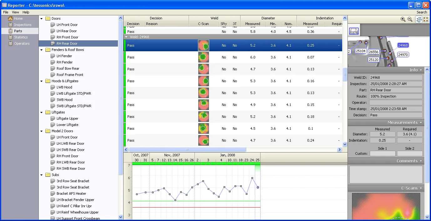 Parts Report view